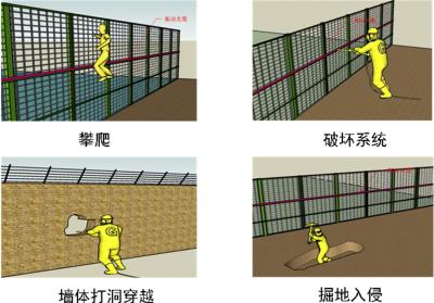 新郑市周界防范报警系统四号