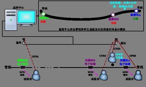 新郑市巡更系统八号