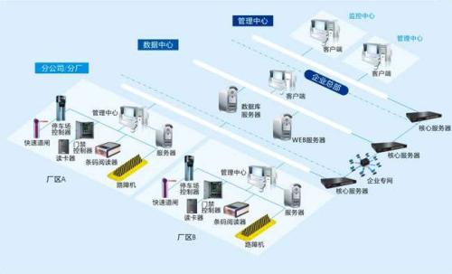 新郑市食堂收费管理系统七号