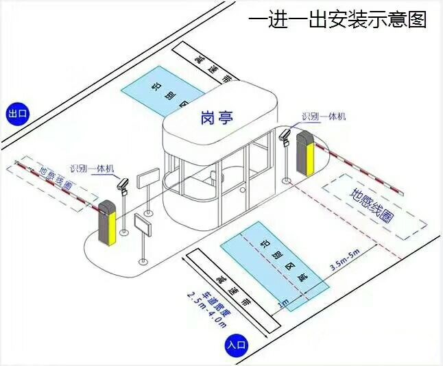 新郑市标准车牌识别系统安装图