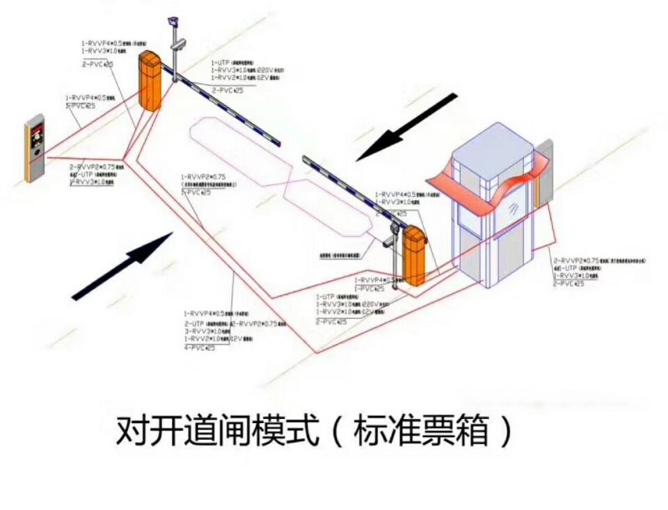 新郑市对开道闸单通道收费系统