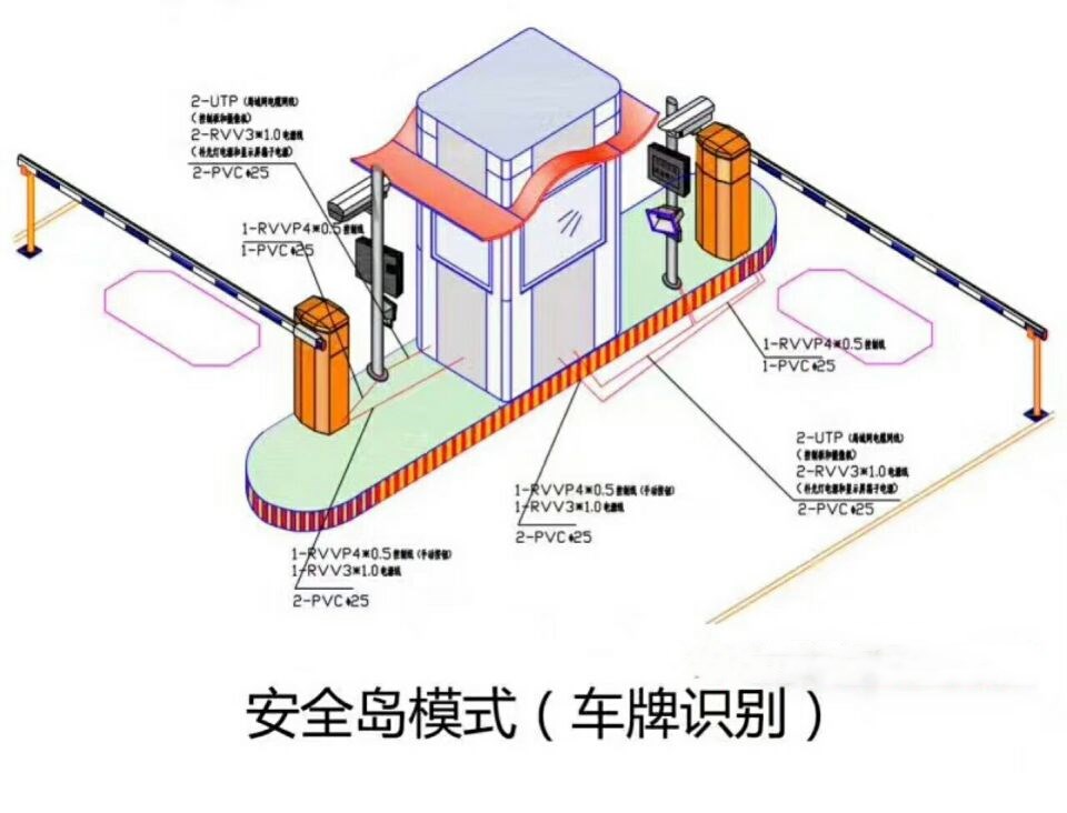 新郑市双通道带岗亭车牌识别