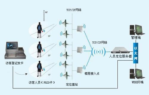 新郑市人员定位系统一号