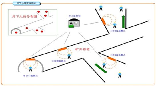 新郑市人员定位系统七号