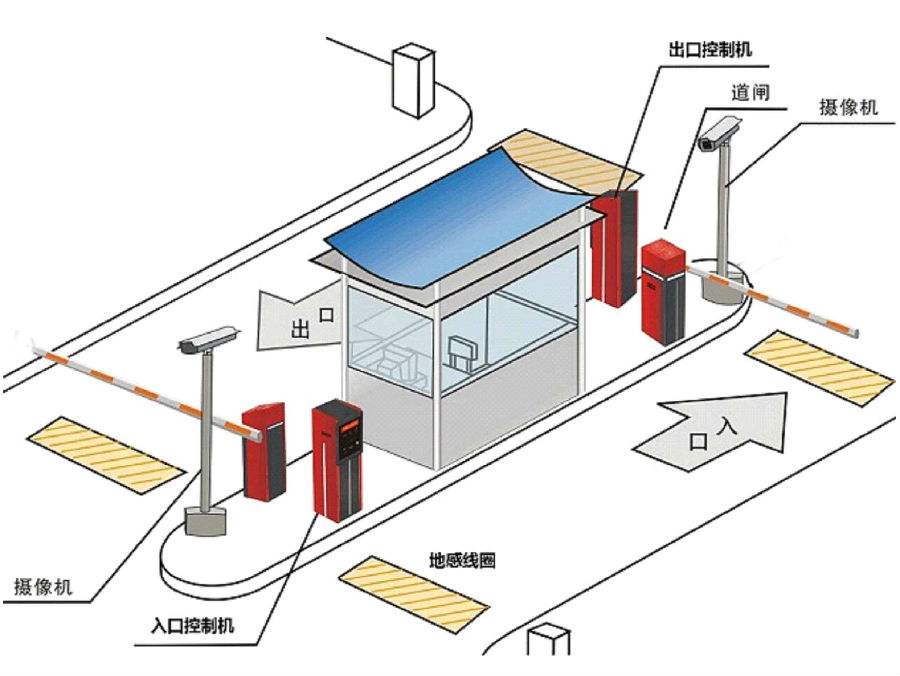 新郑市标准双通道刷卡停车系统安装示意